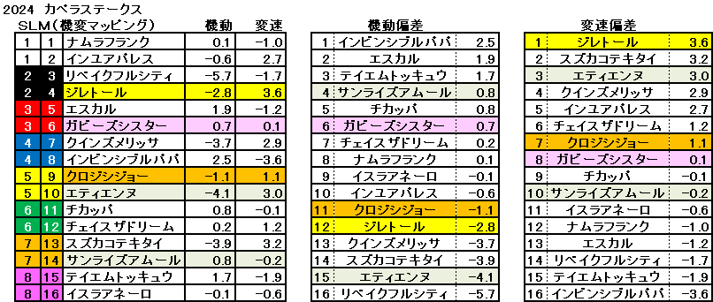 2024　カペラＳ　機変マップ　一覧　結果